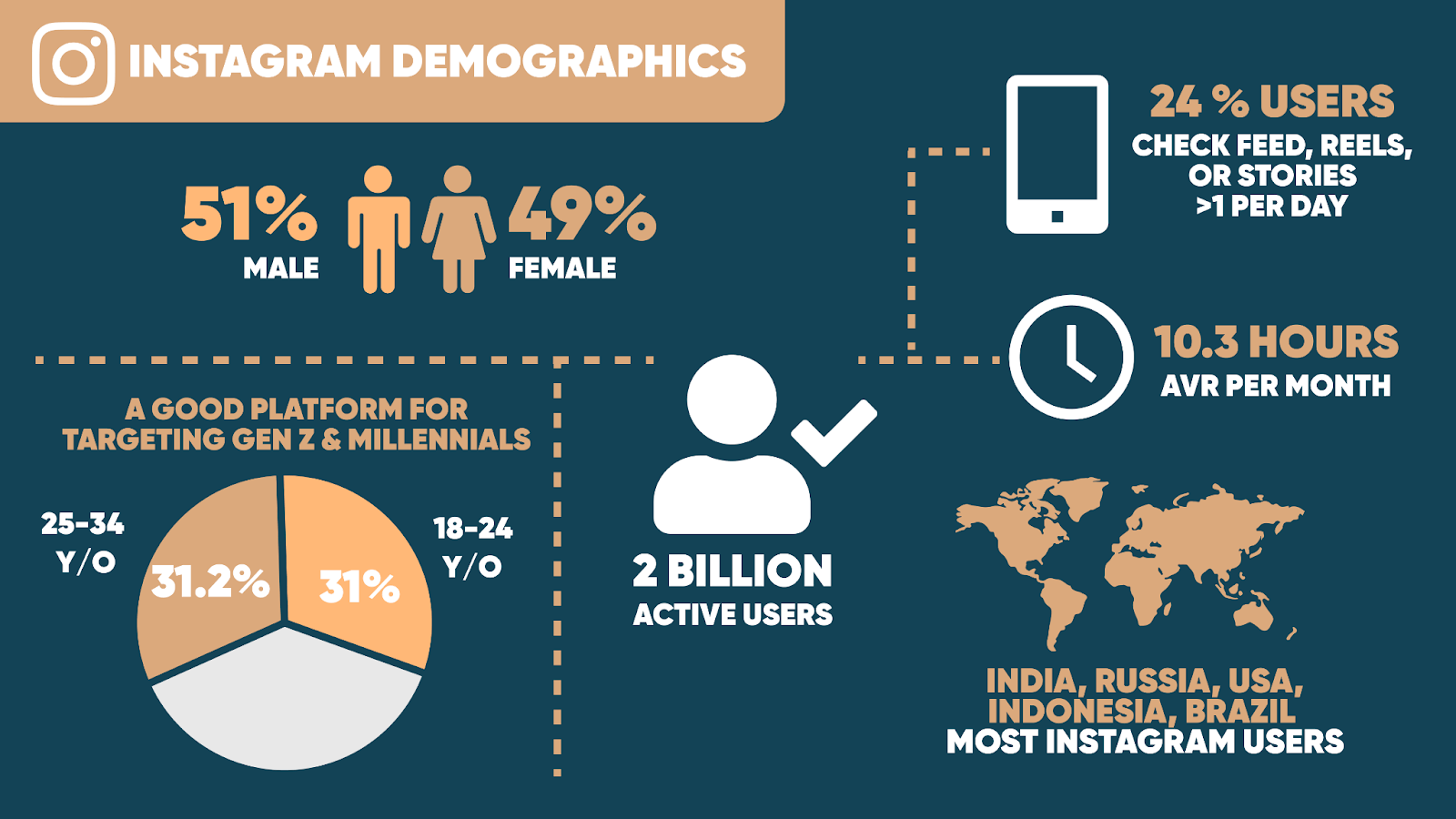 instagram demographics
